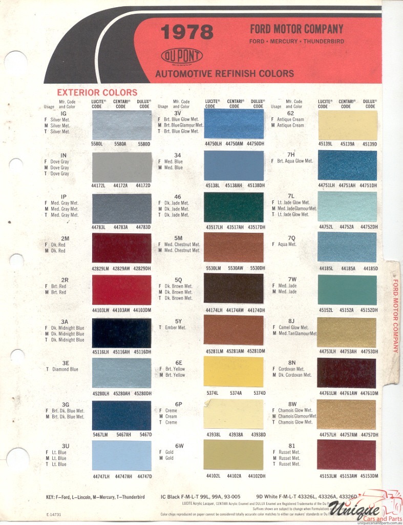 1978 Ford Paint Charts DuPont
